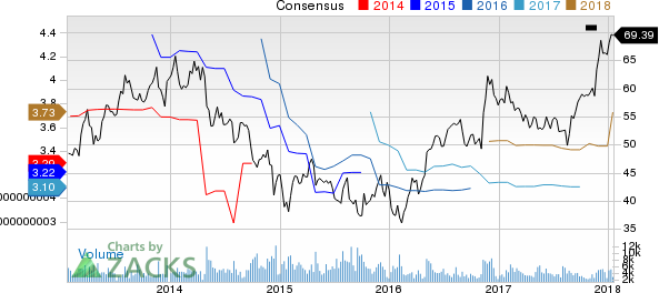 Jacobs Engineering Group Inc. Price and Consensus