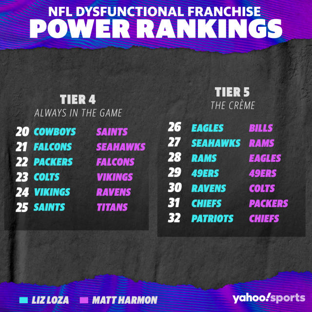 NFL Franchise Rankings