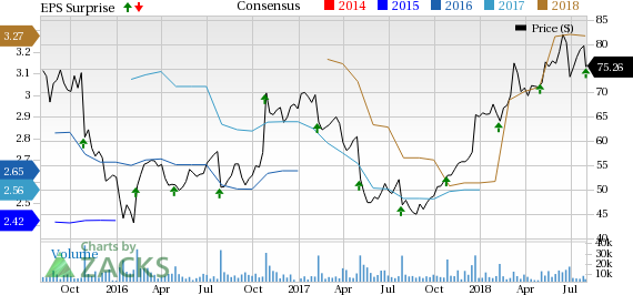 Akamai (AKAM) second-quarter results benefit from robust cloud security solutions growth driven by solid demand for Kona Site Defender and Prolexic Solutions.