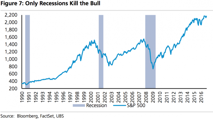 stock market recession