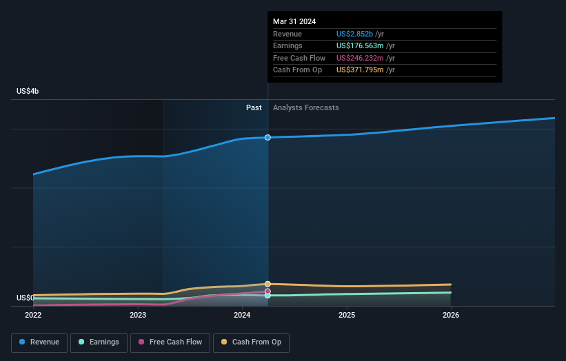 earnings-and-revenue-growth