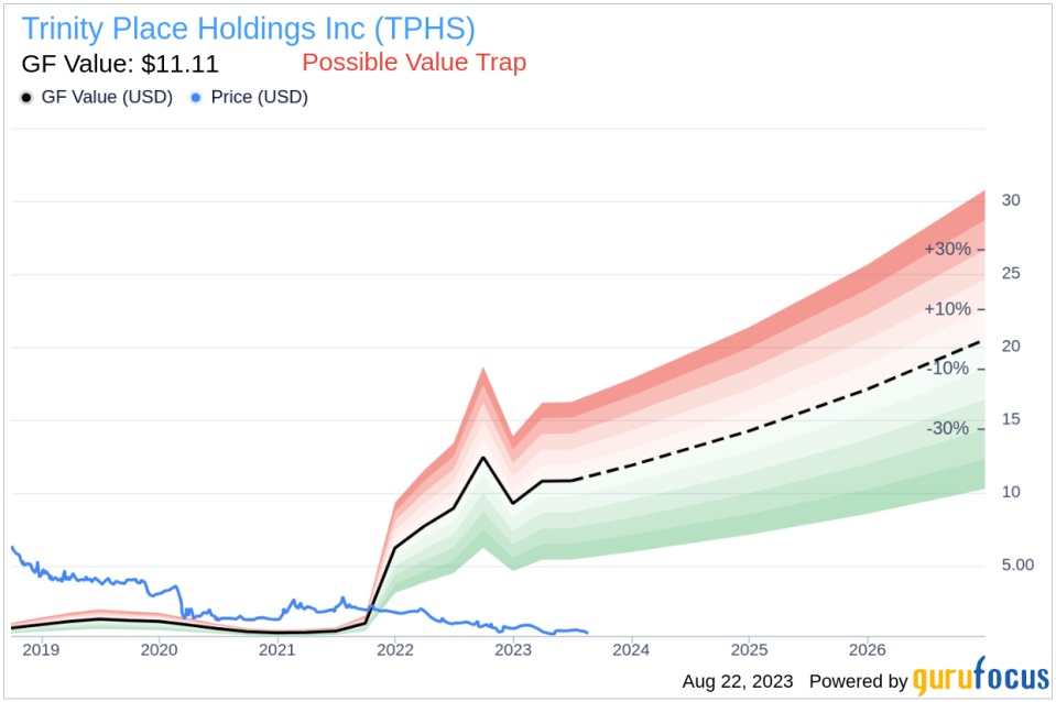 Is Trinity Place Holdings a Hidden Value Trap? A Comprehensive Analysis