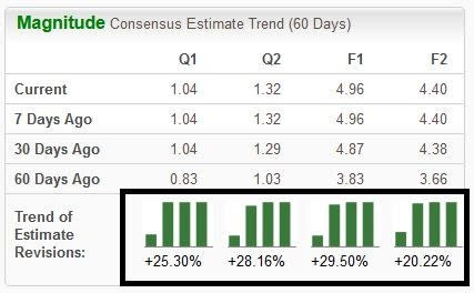 Zacks Investment Research