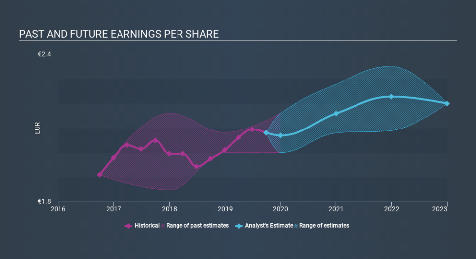 XTRA:FIE Past and Future Earnings, February 24th 2020