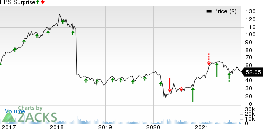 Travel  Leisure Co. Price and EPS Surprise