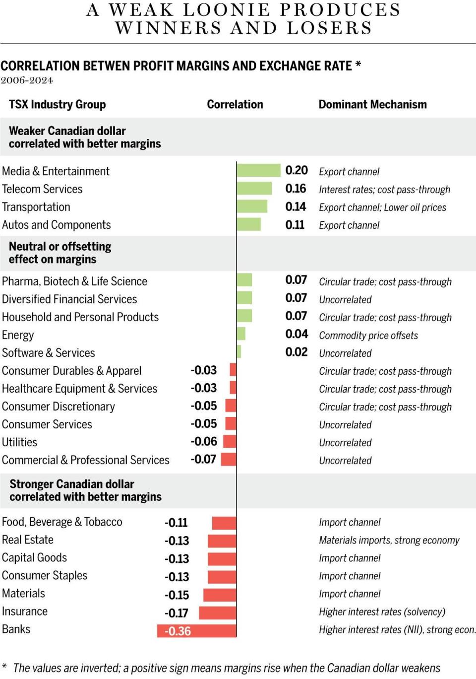  Financial Post