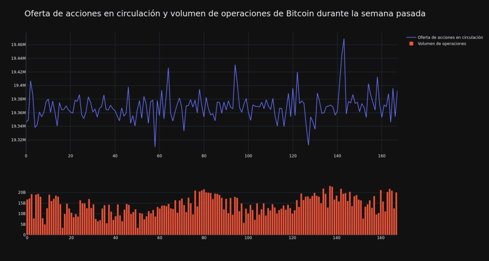 supply_and_vol