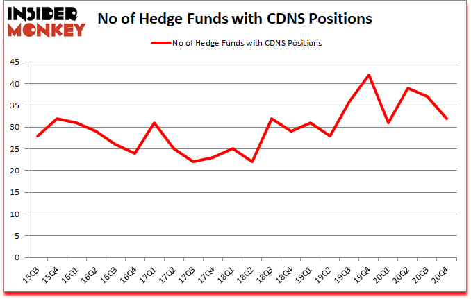 Is CDNS A Good Stock To Buy?