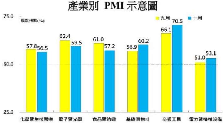 圖表：中經院提供。