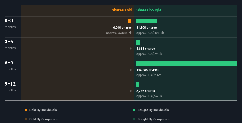 insider-trading-volume