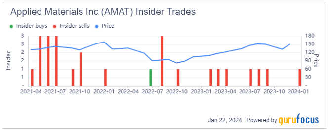 Trading With a Margin of Safety, Applied Materials Offers Value and Growth