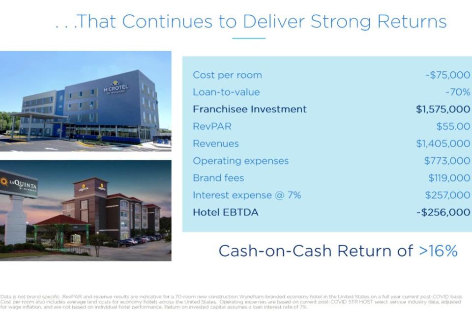 A slide from Wyndham earnings call on April 27 2023 source Wyndham