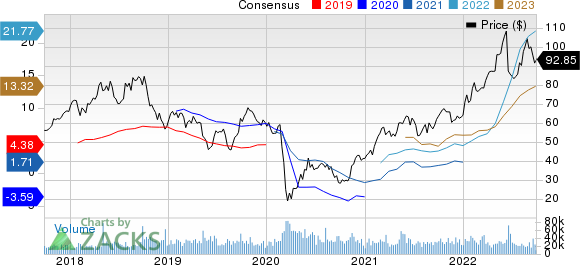 Marathon Petroleum Corporation Price and Consensus