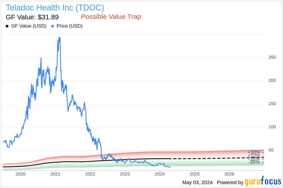 Insider Sale at Teladoc Health Inc (TDOC): President of Enterprise Growth Sells Shares