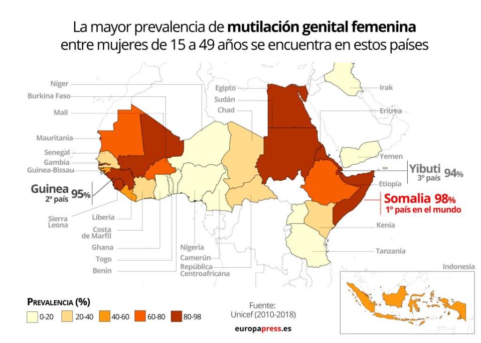 La Mutilación Genital Femenina Una Práctica Que Afecta A Millones De Mujeres En El Mundo 7636