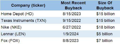 Acciones, Nike, Home Depot