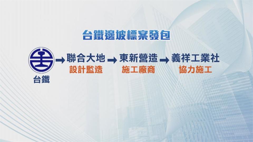 追查借牌標案  釐清釀禍背後黑幕！李義祥疑借牌  合夥人黃平和、林長清交保