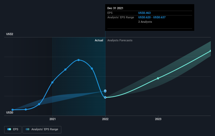 earnings-per-share-growth