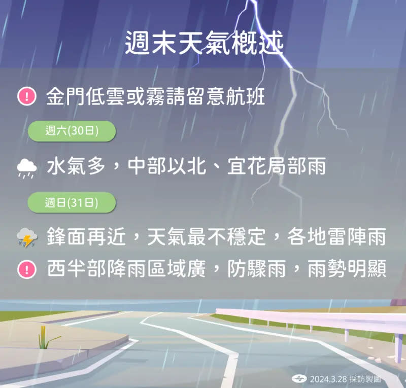 ▲週末兩天水氣偏多，各地天氣較不穩定，尤其週日全台都有雷雨發生的機率。（圖／中央氣象署提供）