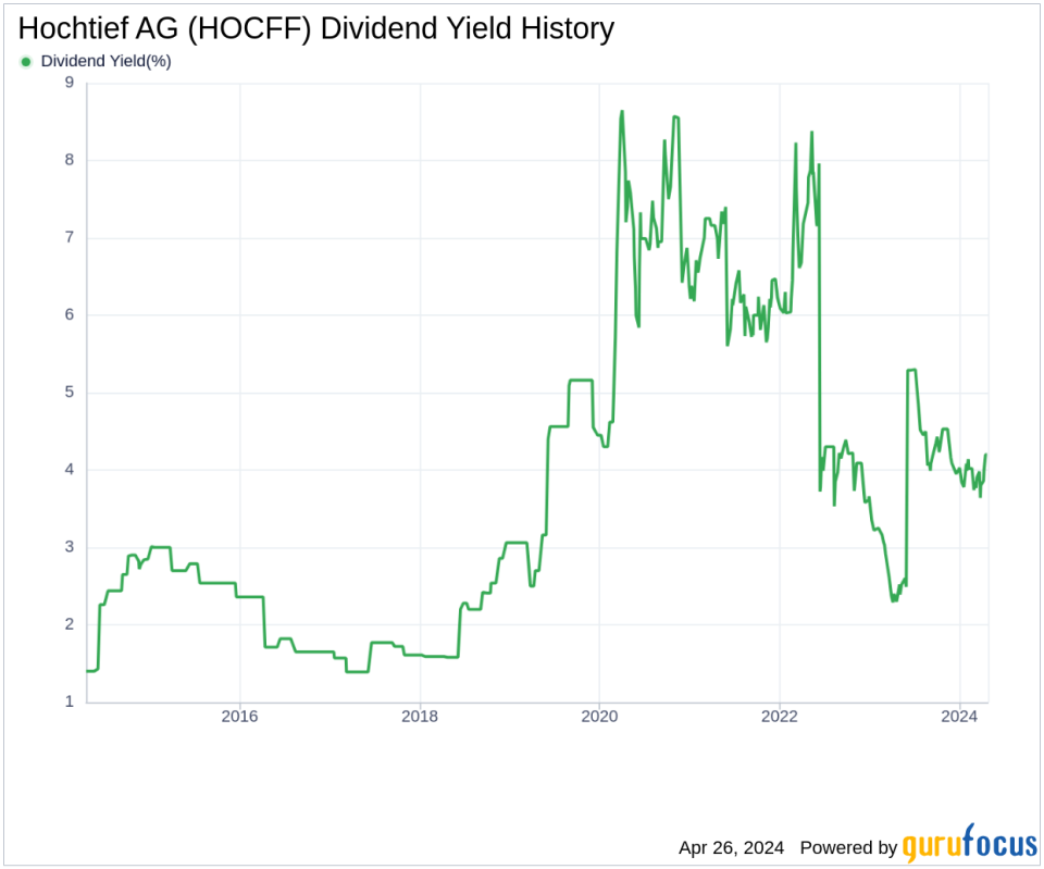 Hochtief AG's Dividend Analysis