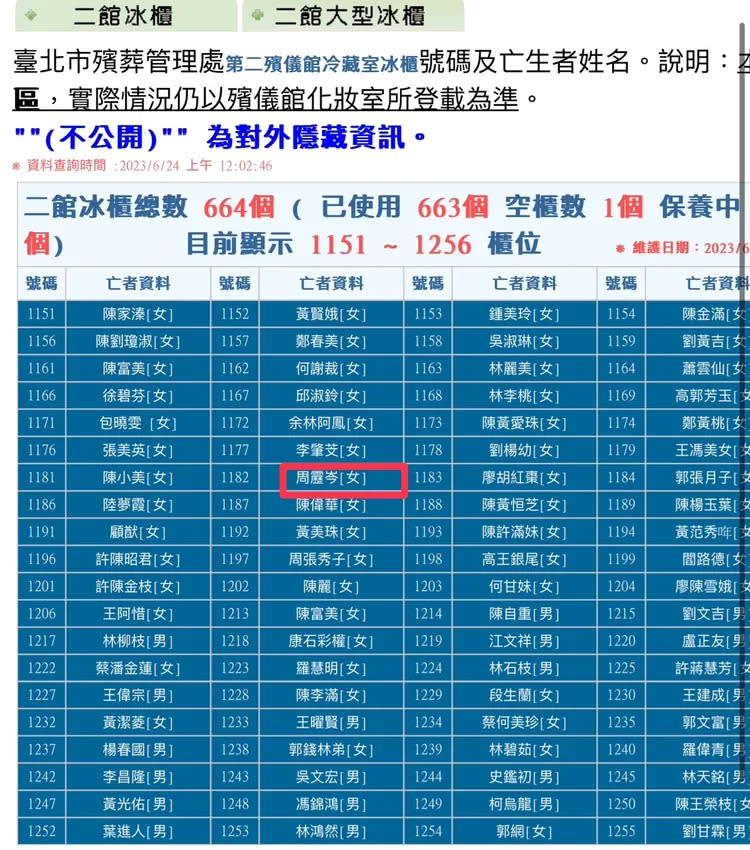 二殯冰櫃出現名為「周靂岑」的女性。翻攝二殯網站