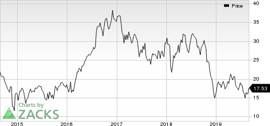 Parsley Energy, Inc. Price