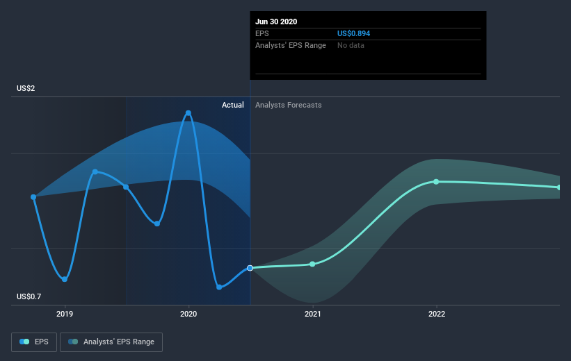 earnings-per-share-growth