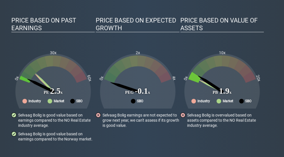 OB:SBO Price Estimation Relative to Market May 28th 2020