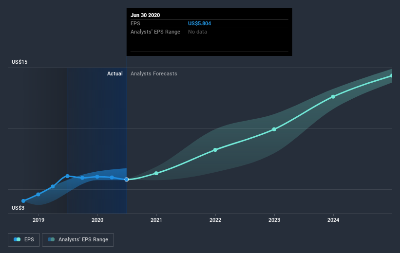 earnings-per-share-growth