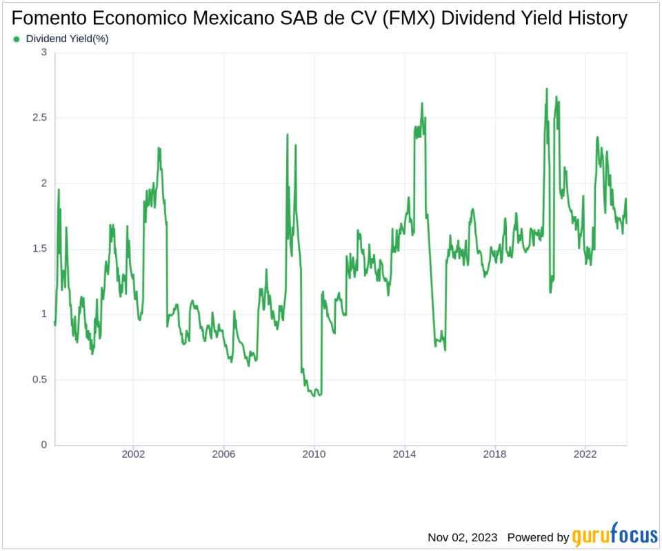 Fomento Economico Mexicano SAB de CV's Dividend Analysis