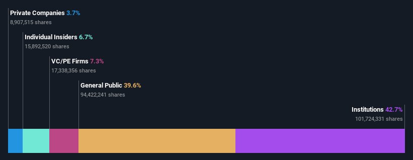 ownership-breakdown