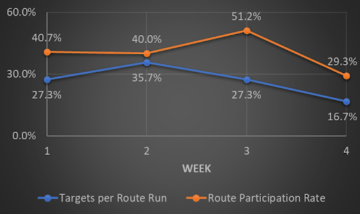 Colts vs Broncos Fantasy Football Worksheet, Week 5