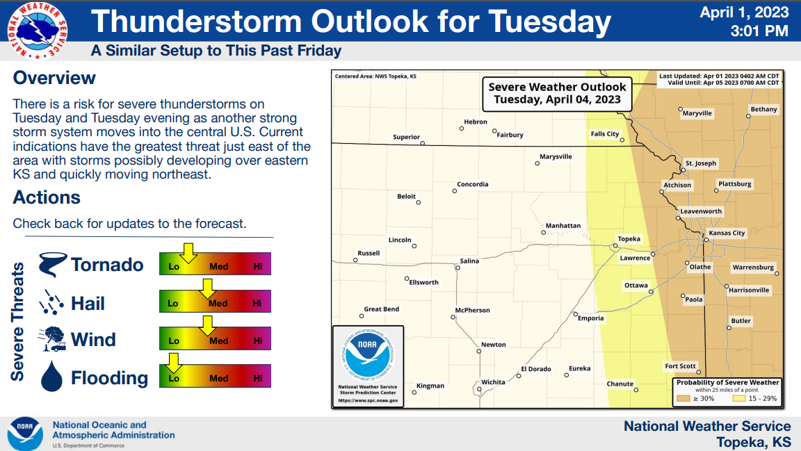 Topeka will see a slight risk for severe thunderstorms Tuesday as a strong storm system moves into the central U.S., with severe weather being more likely to the east of here, according to this graphic posted on the website of the National Weather Service's Topeka office.