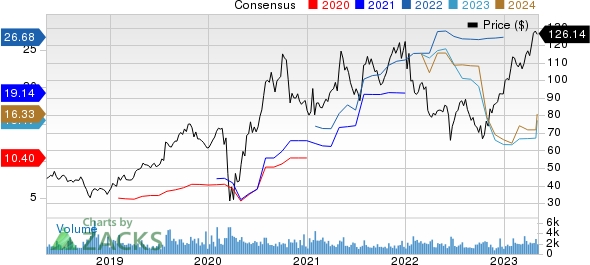 Meritage Homes Corporation Price and Consensus