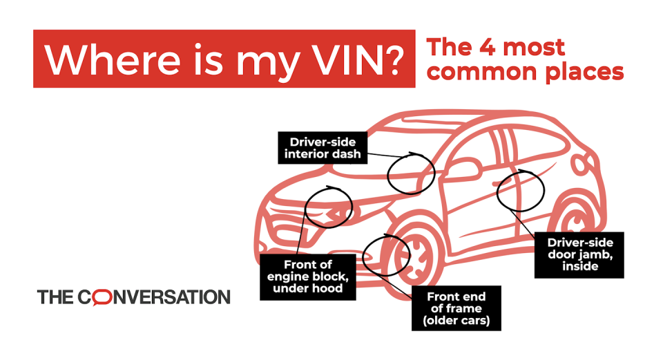 Vehicle identification number locations vary but are generally found in one of four places. <a href="https://theconversation.com/us" rel="nofollow noopener" target="_blank" data-ylk="slk:The Conversation U.S.;elm:context_link;itc:0;sec:content-canvas" class="link ">The Conversation U.S.</a>, <a href="http://creativecommons.org/licenses/by-sa/4.0/" rel="nofollow noopener" target="_blank" data-ylk="slk:CC BY-SA;elm:context_link;itc:0;sec:content-canvas" class="link ">CC BY-SA</a>