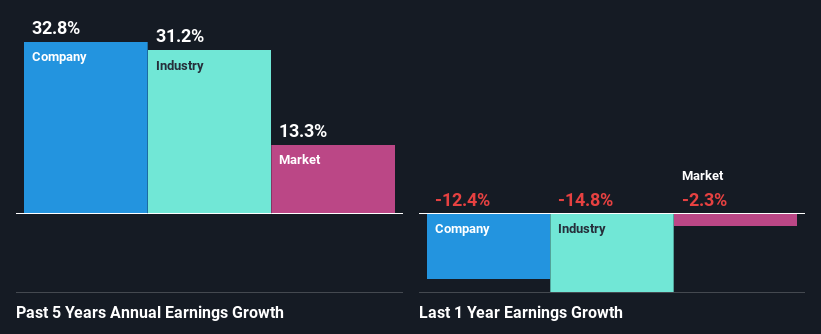 past-earnings-growth