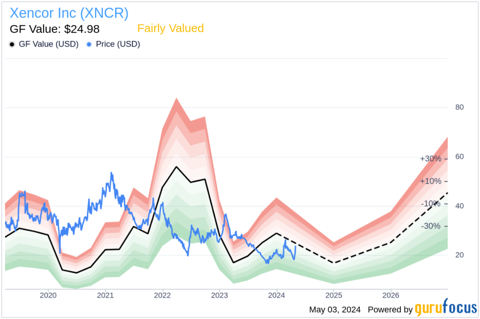 Insider Sale at Xencor Inc (XNCR): EVP, Chief Development Officer Nancy Valente Sells Shares
