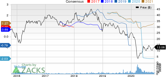 DCP Midstream Partners, LP Price and Consensus