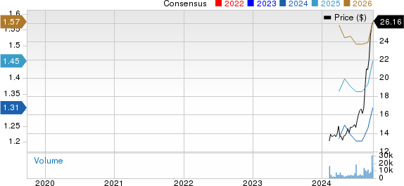 American Healthcare REIT, Inc. Price and Consensus