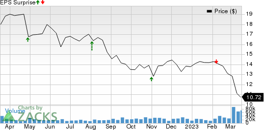 The Western Union Company - Western Union Expands Initial Test