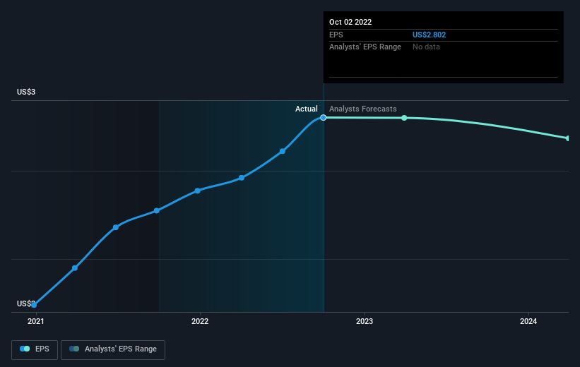 earnings-per-share-growth