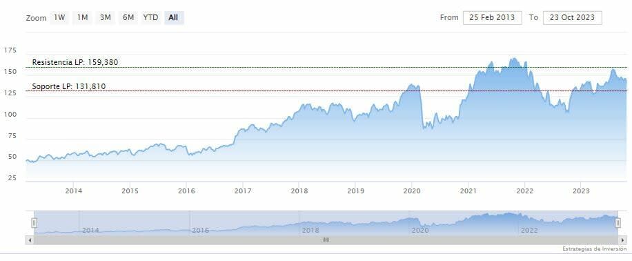 Jamie Dimon señala los pronósticos 100% equivocados de la Reserva Federal