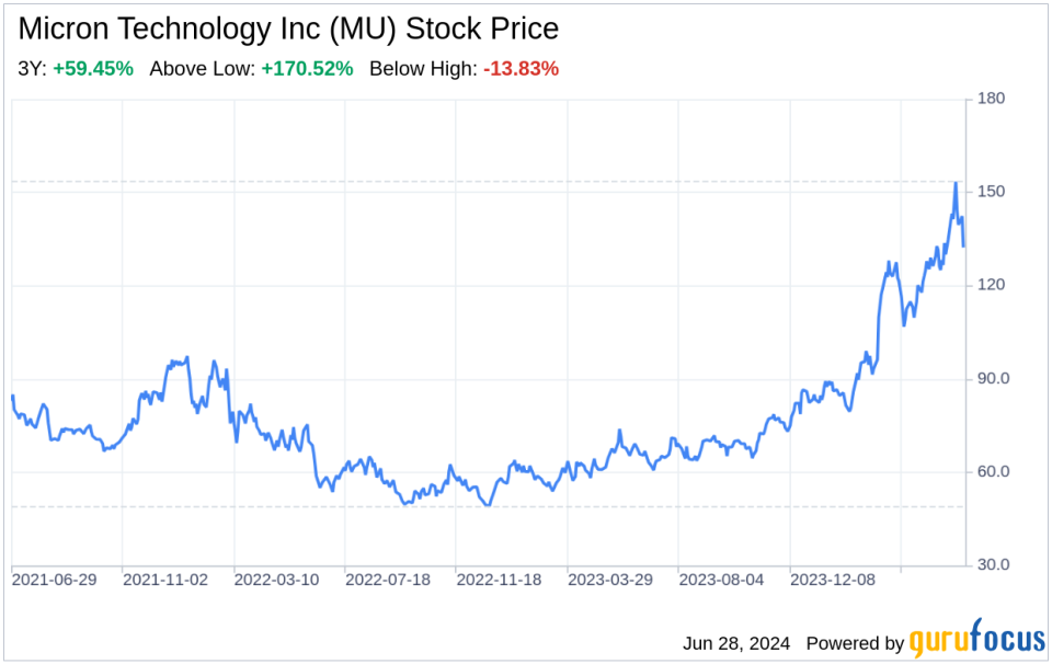 Decoding Micron Technology Inc (MU): A Strategic SWOT Insight