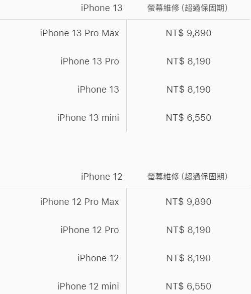 iPhone 13系列螢幕維修價格，與前代iPhone 12系列持平。（圖／翻攝自 台灣蘋果官網）