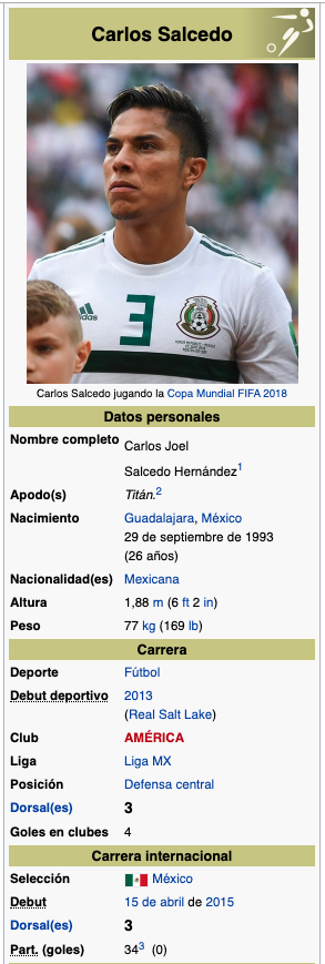 Captura de pantalla de la página de Carlos Salcedo en Wikipedia.