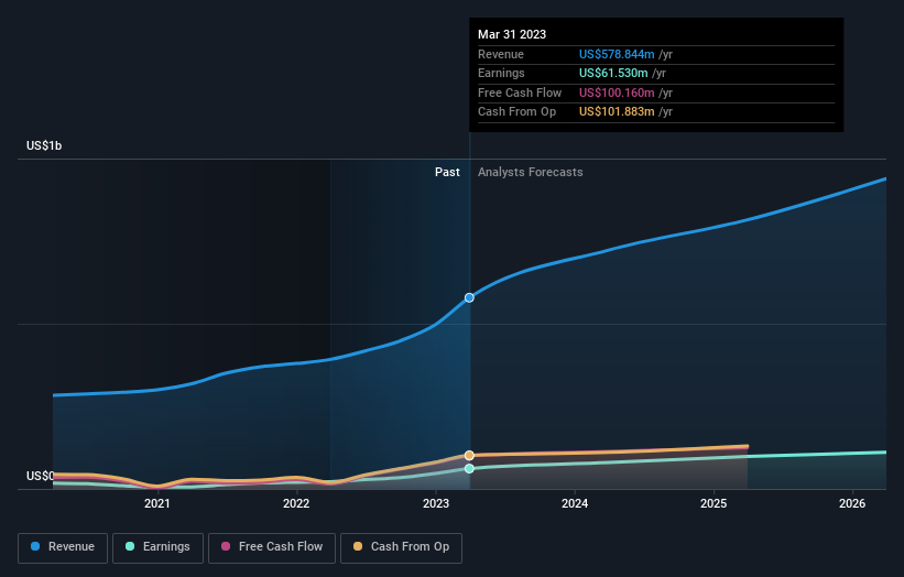 earnings-and-revenue-growth