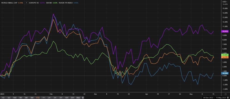 ETFs para invertir en Small Caps