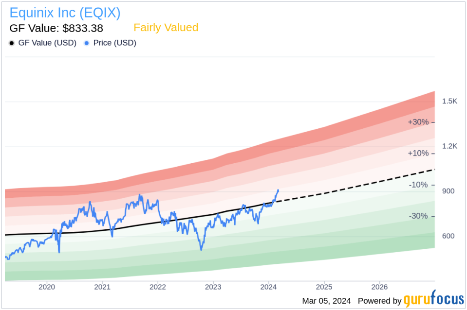 Equinix Inc (EQIX) Chief Accounting Officer Simon Miller Sells Company Shares