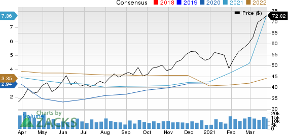 Nucor Corporation Price and Consensus