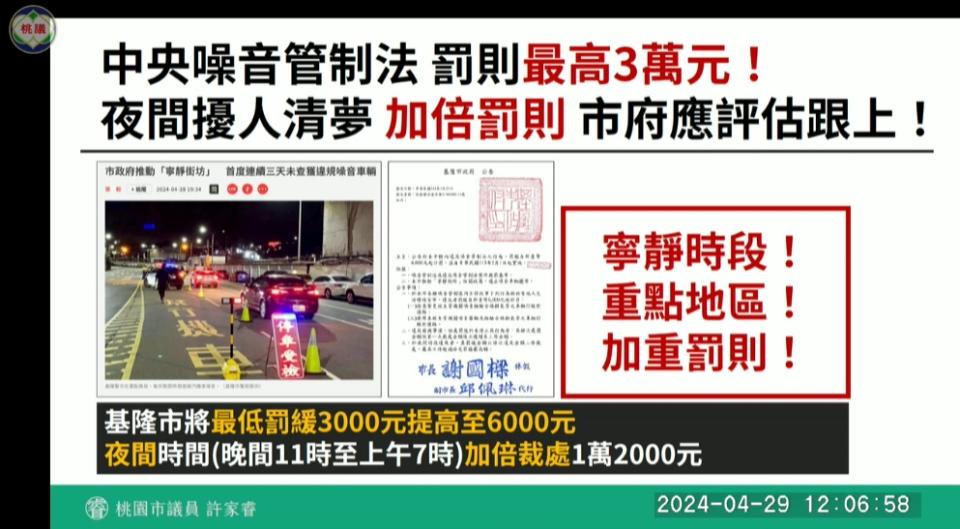 基隆市對噪音車輛的罰則最低從3000元提高至6000元，<a class="link " href="https://tw.news.yahoo.com/tag/許家睿" data-i13n="sec:content-canvas;subsec:anchor_text;elm:context_link" data-ylk="slk:許家睿;sec:content-canvas;subsec:anchor_text;elm:context_link;itc:0">許家睿</a>建議<a class="link " href="https://tw.news.yahoo.com/tag/桃園市" data-i13n="sec:content-canvas;subsec:anchor_text;elm:context_link" data-ylk="slk:桃園市;sec:content-canvas;subsec:anchor_text;elm:context_link;itc:0">桃園市</a>也應該跟進實施。圖：翻攝桃園市議會直播